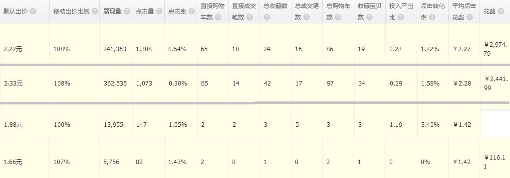 [直播]女裝直通車打爆款更詳細(xì)直播（數(shù)據(jù)絕對真實(shí)）